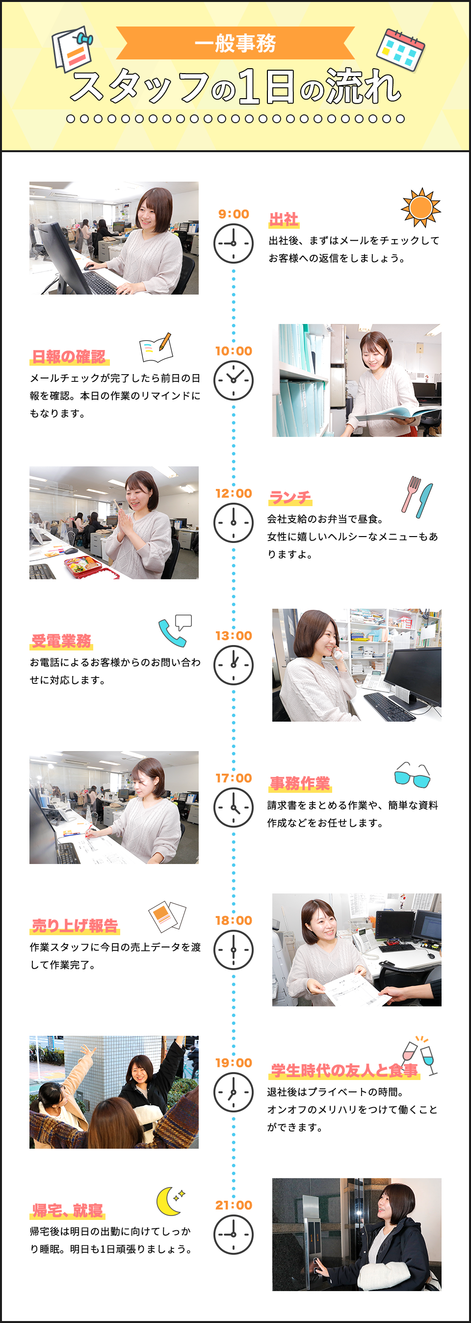 一般事務　スタッフの1日の流れ　9:00 出社、10:00 日報の確認、12:00 ランチ、13:00 受電業務、17:00 事務作業、18:00 売上報告、19:00 学生時代の友人と食事、21:00 帰宅、就寝。