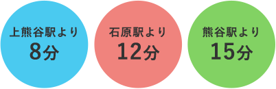 戸越銀座駅2分、戸越駅4分、五反田駅12分